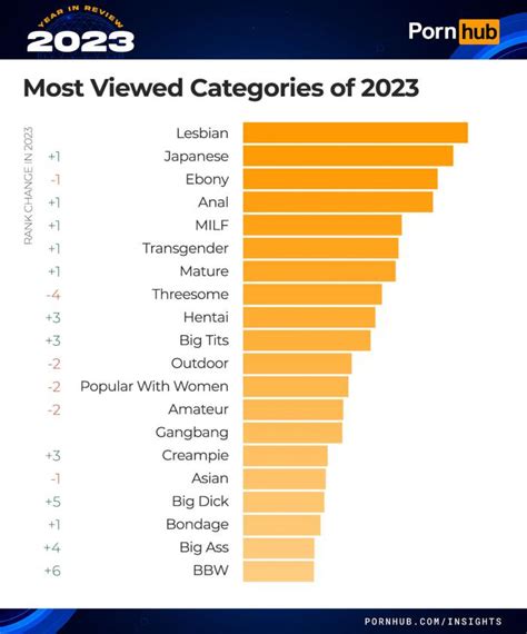 luscious porn|Categories 